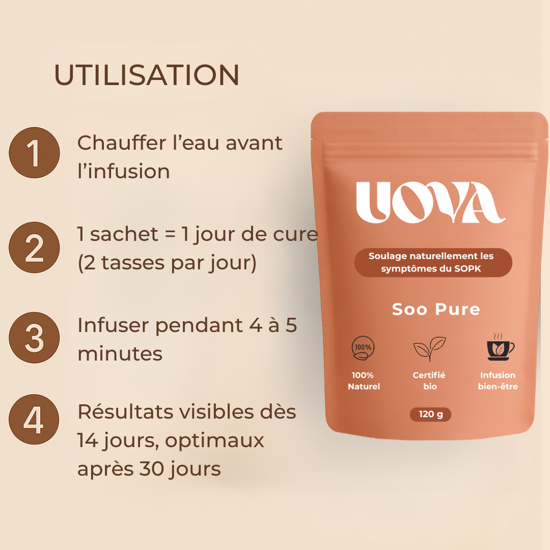 UOVA – Infusion naturelle anti-SOPK