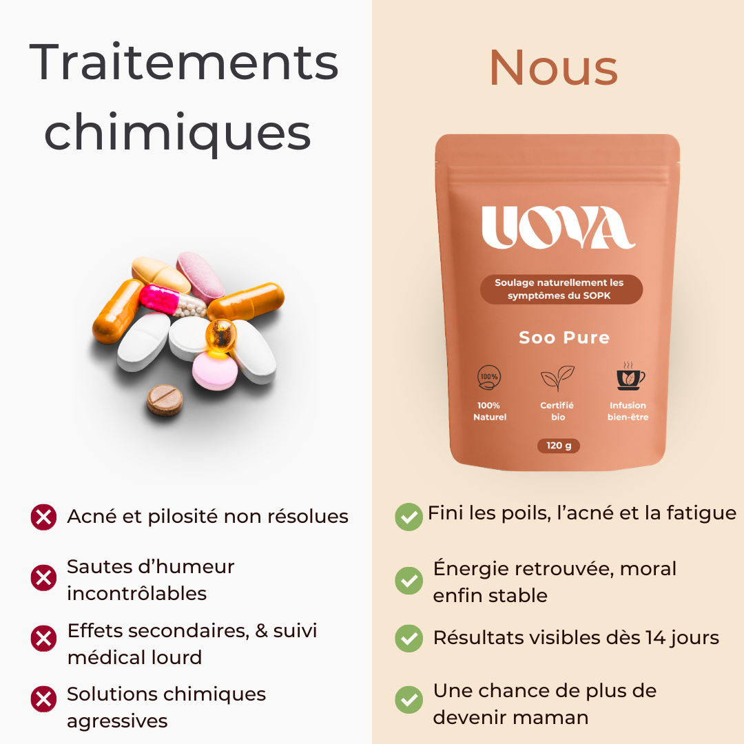 UOVA – Infusion naturelle anti-SOPK